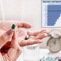 Potrošnja antibiotika u EU: Evo koje mjesto su zauzeli Hrvati
