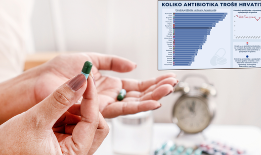 Potrošnja antibiotika u EU: Evo koje mjesto su zauzeli Hrvati
