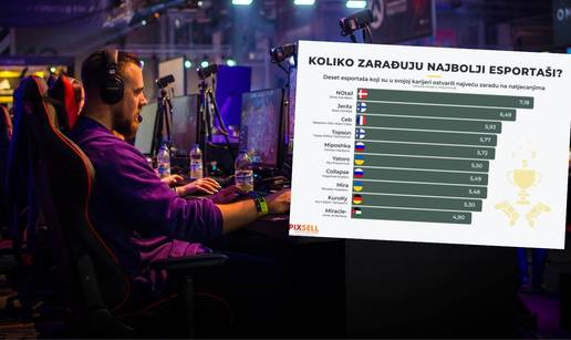 Evo koliko zarađuju najbolji profesionalni gameri na svijetu